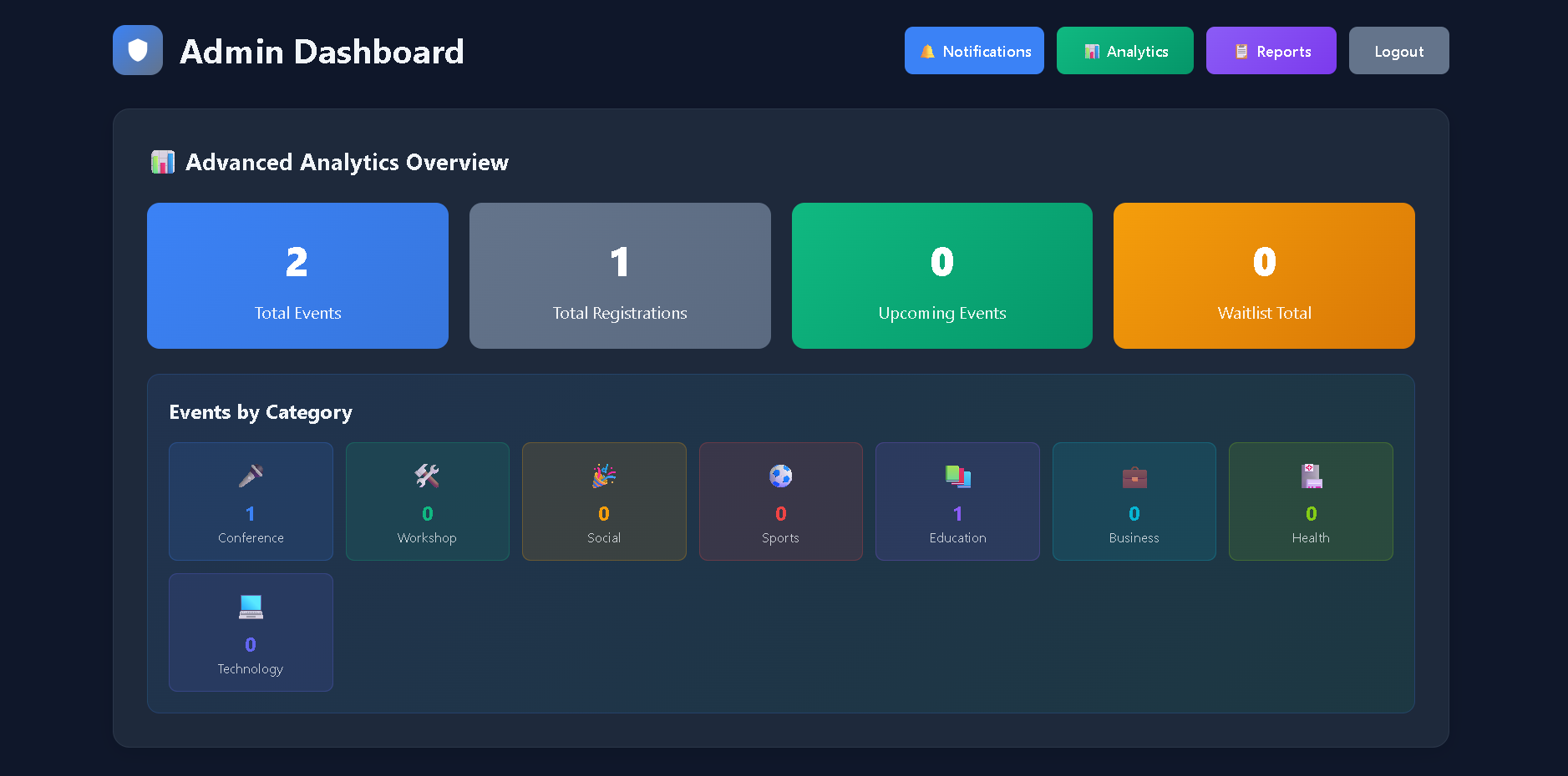 Admin Dashboard Design